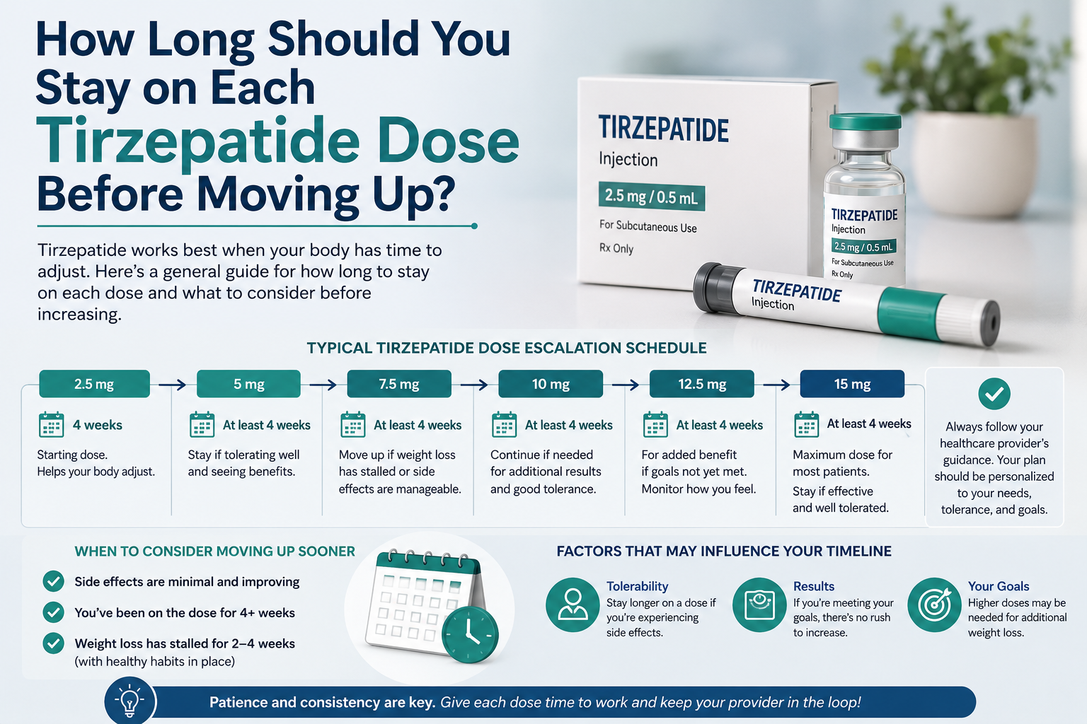 How Long Should You Stay on Each Tirzepatide Dose Before Moving Up?