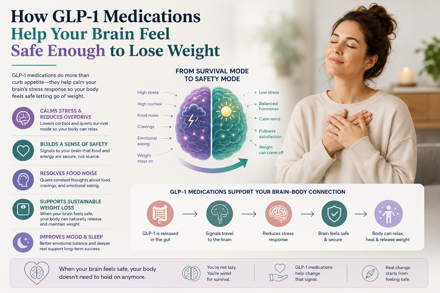 How GLP-1 Medications Help Your Brain Feel Safe Enough to Lose Weight