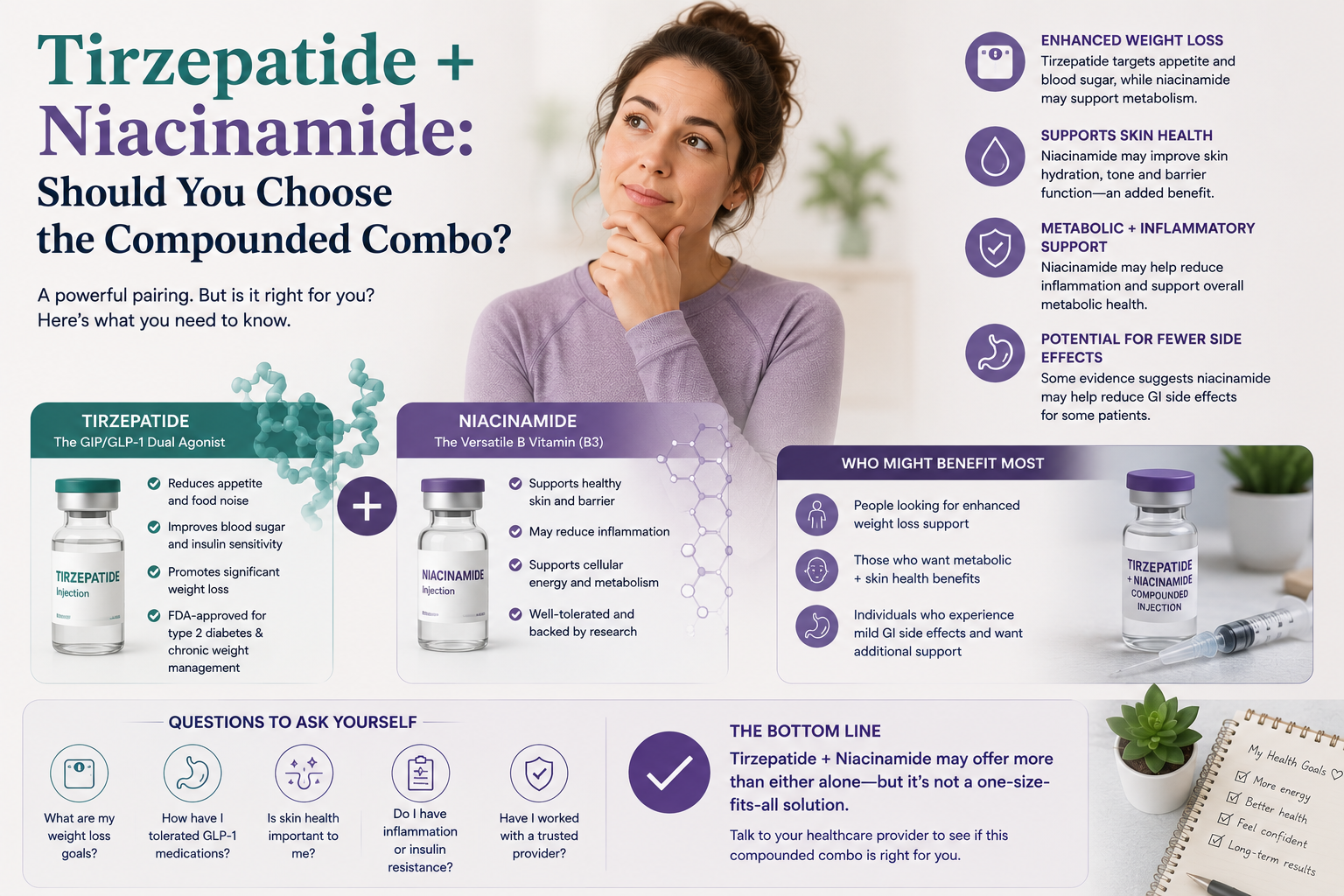 Tirzepatide + Niacinamide: Should You Choose the Compounded Combo?