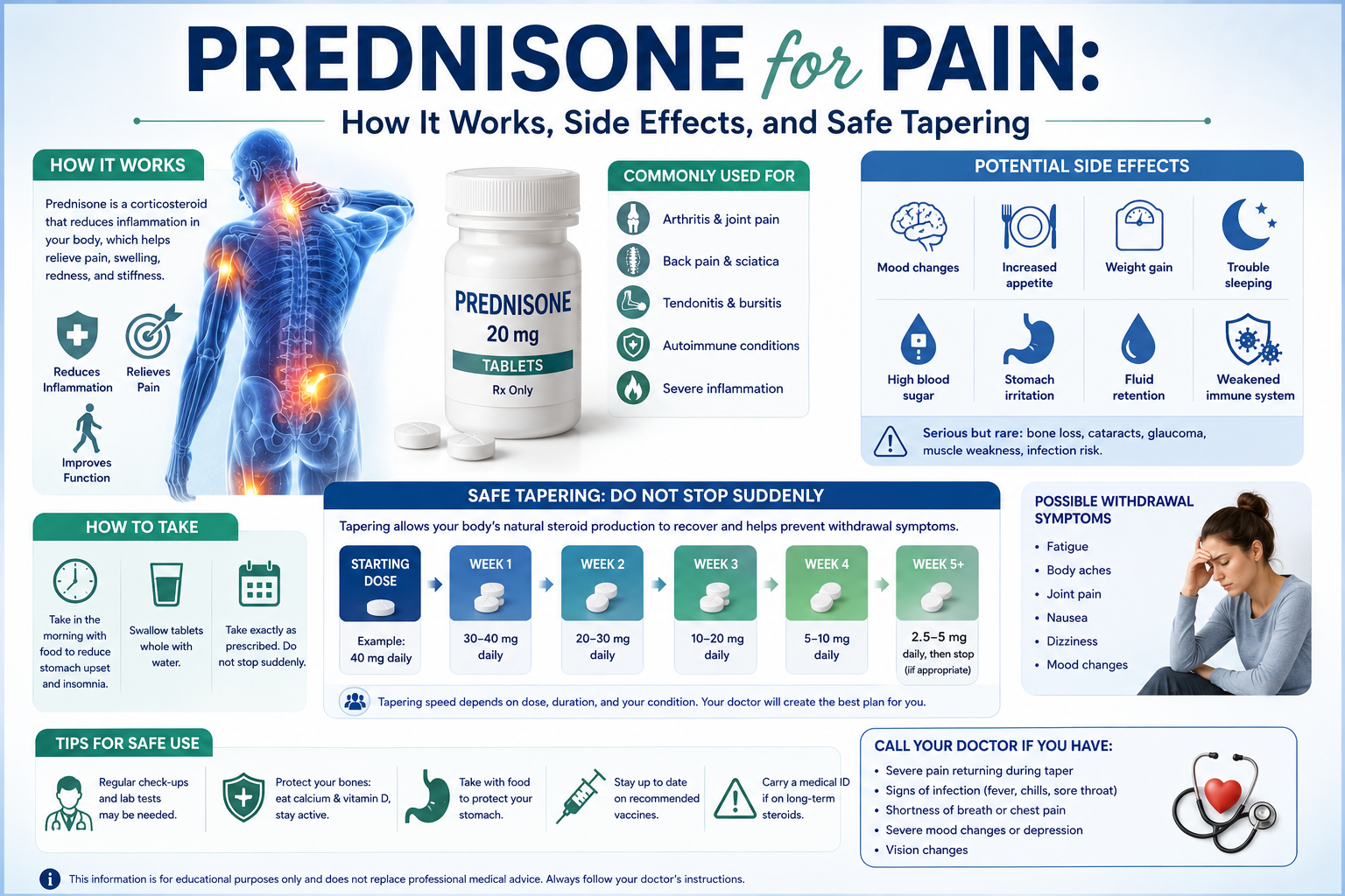 Prednisone for Pain: How It Works, Side Effects, and Safe Tapering