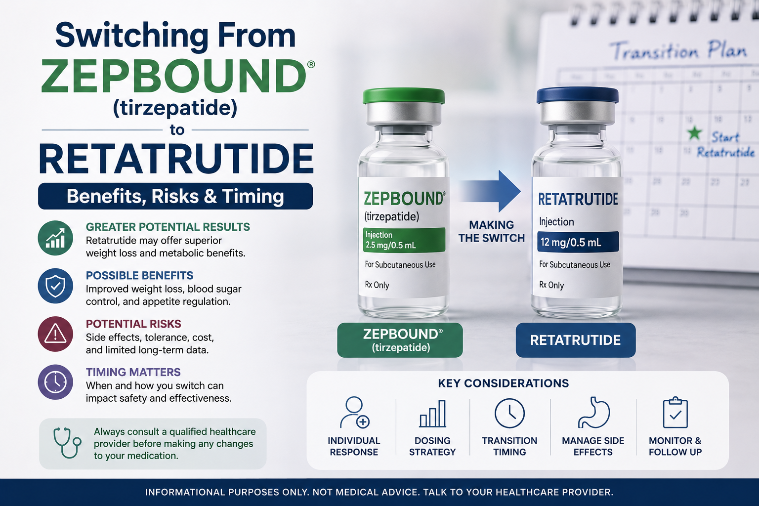 Switching From Zepbound (tirzepatide) to Retatrutide: Benefits, Risks & Timing