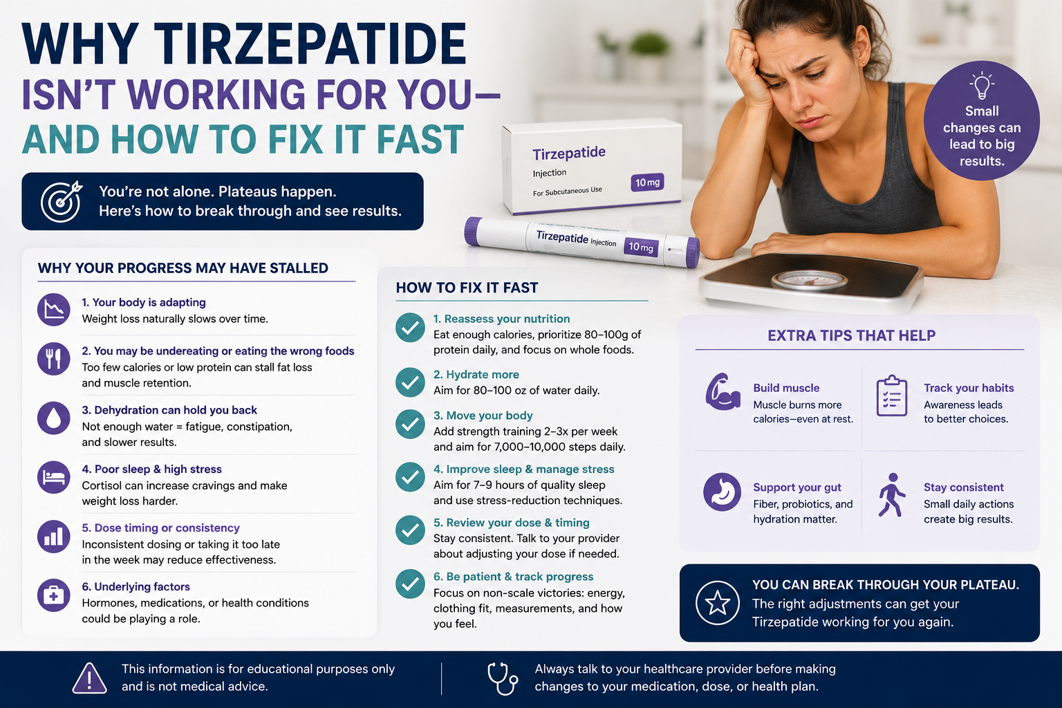 Why Tirzepatide Isn’t Working for You — and How to Fix It Fast
