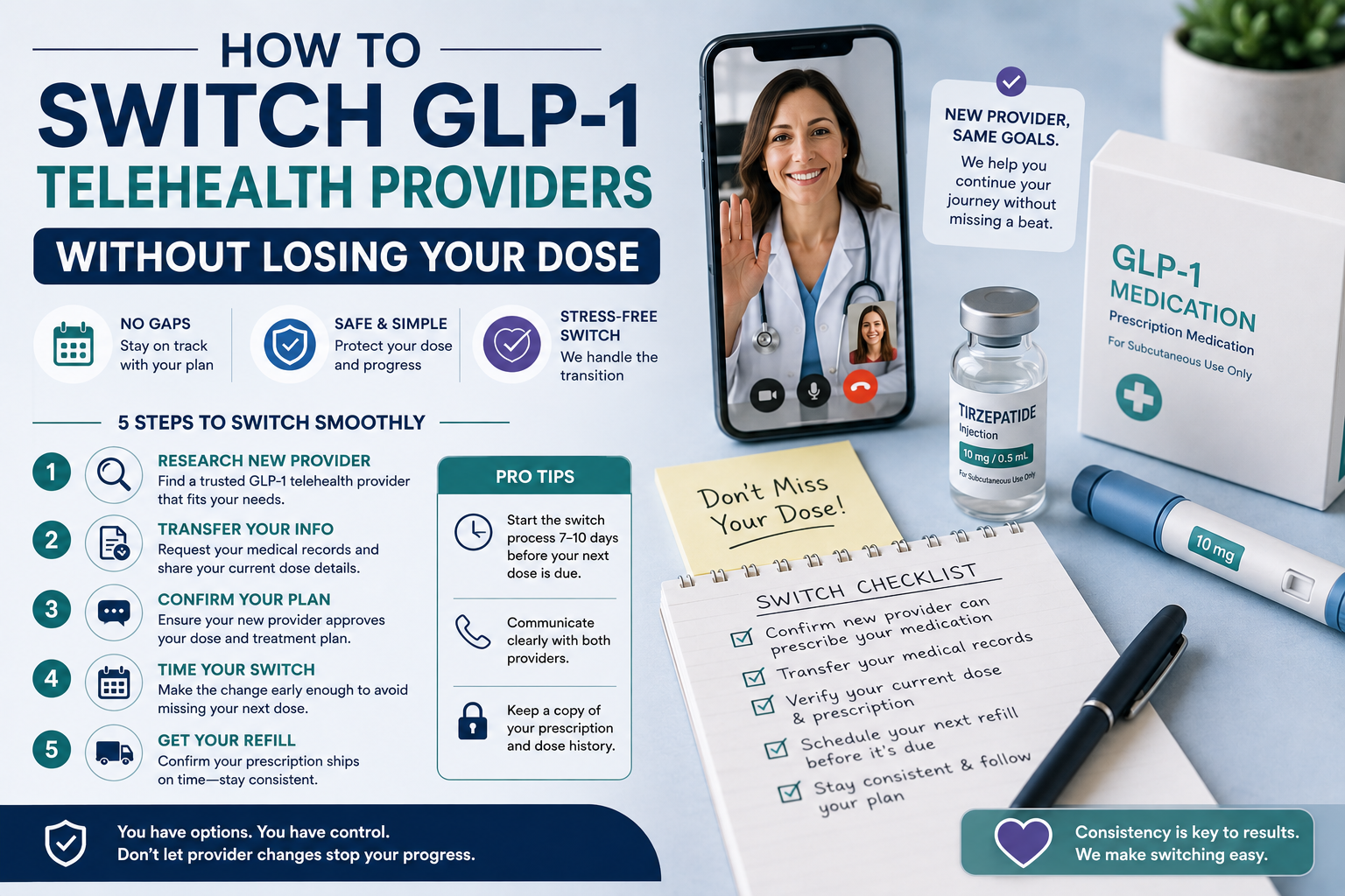 How to Switch GLP-1 Telehealth Providers Without Losing Your Dose