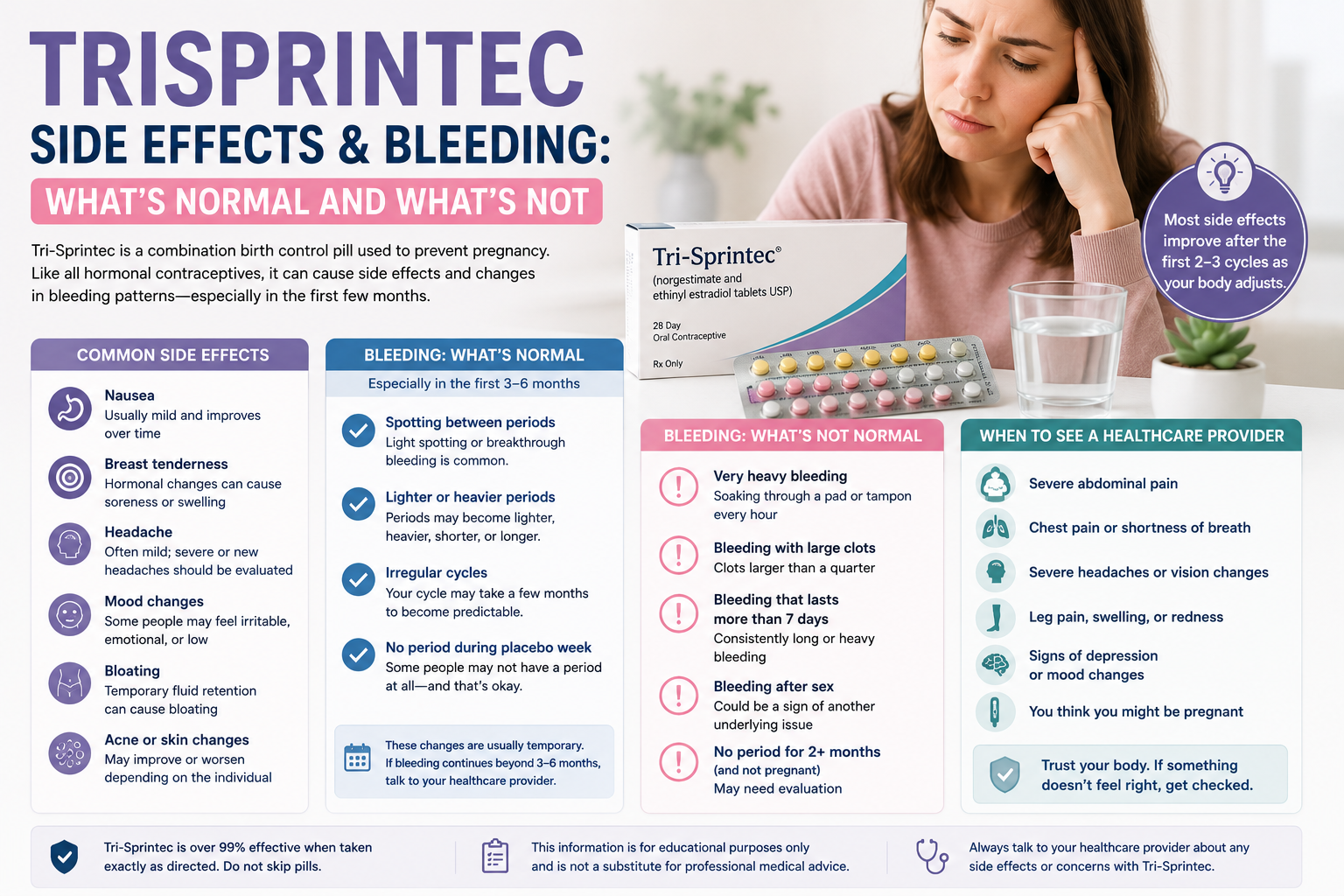Trisprintec Side Effects  Bleeding: What’s Normal and What’s Not