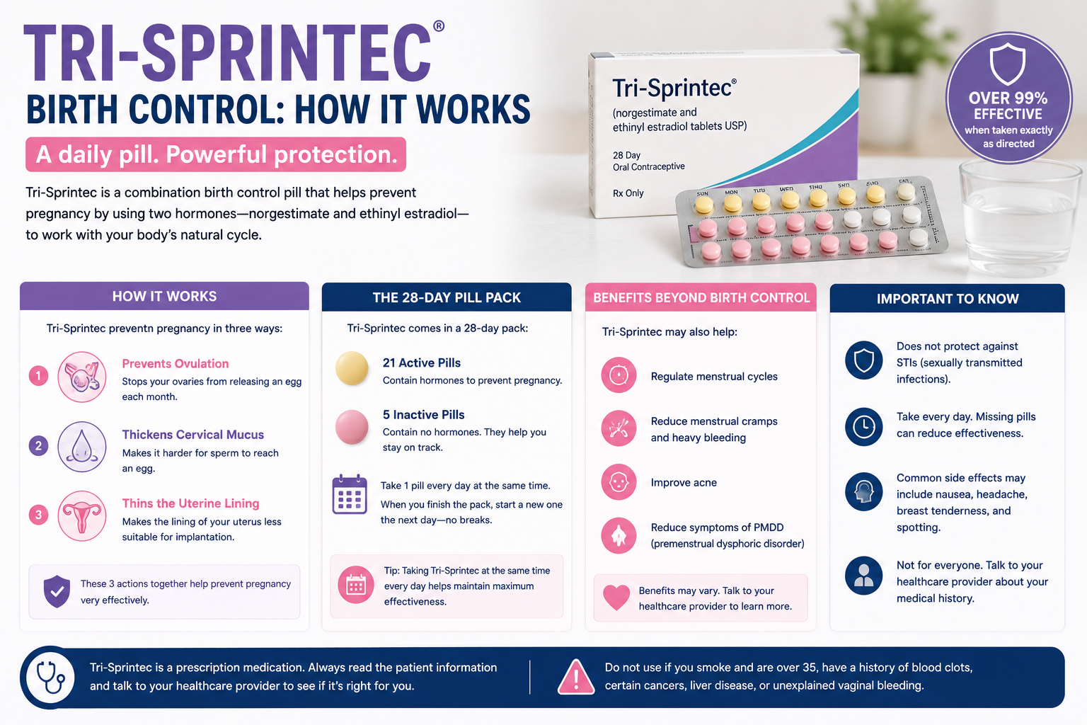 Tri-Sprintec Birth Control: How It Works, Common Side Effects, and When to Call Your Doctor