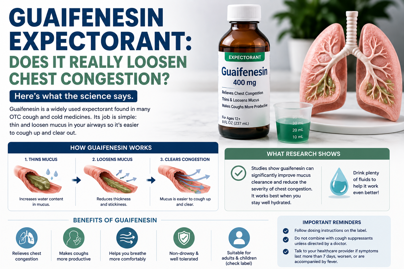Guaifenesin Expectorant: Does It Really Loosen Chest Congestion?