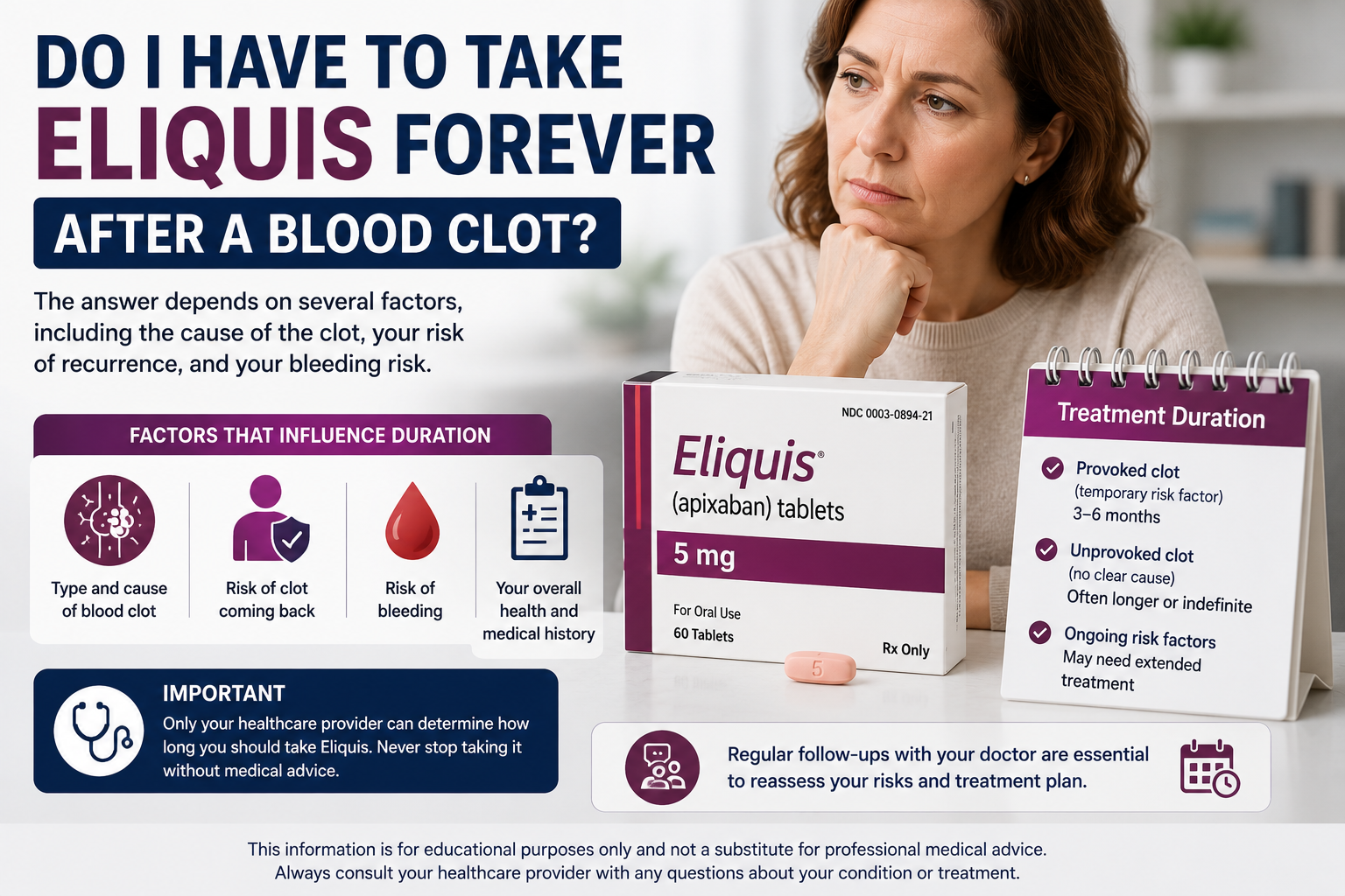Do I Have to Take Eliquis Forever After a Blood Clot?