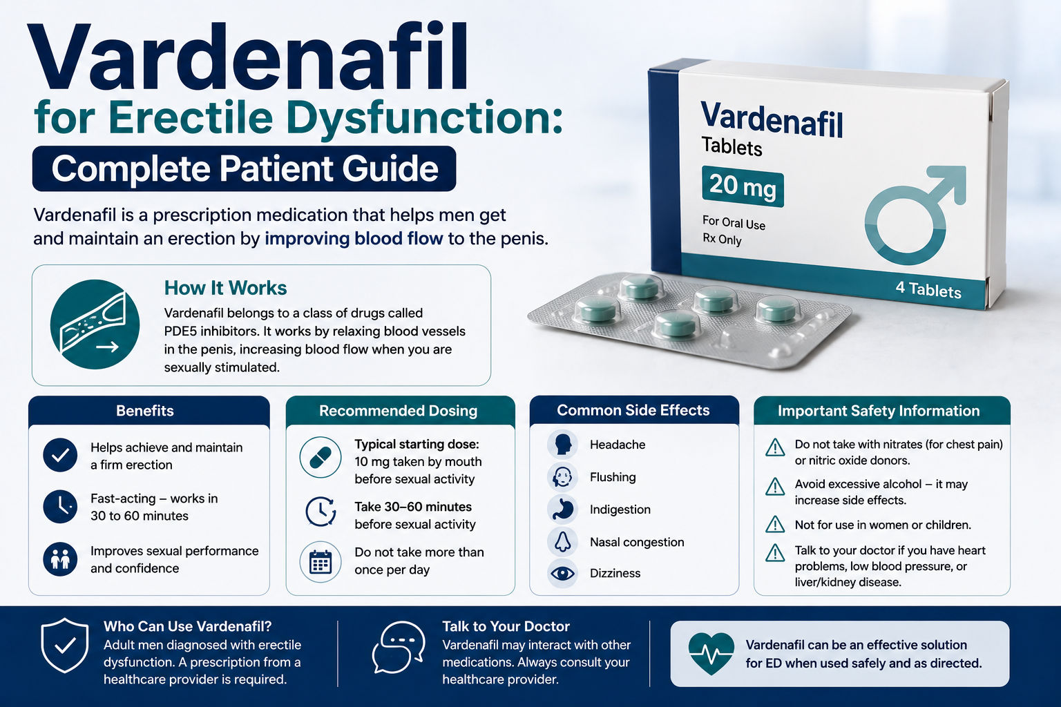 Vardenafil (Levitra) for Erectile Dysfunction: Complete Patient Guide