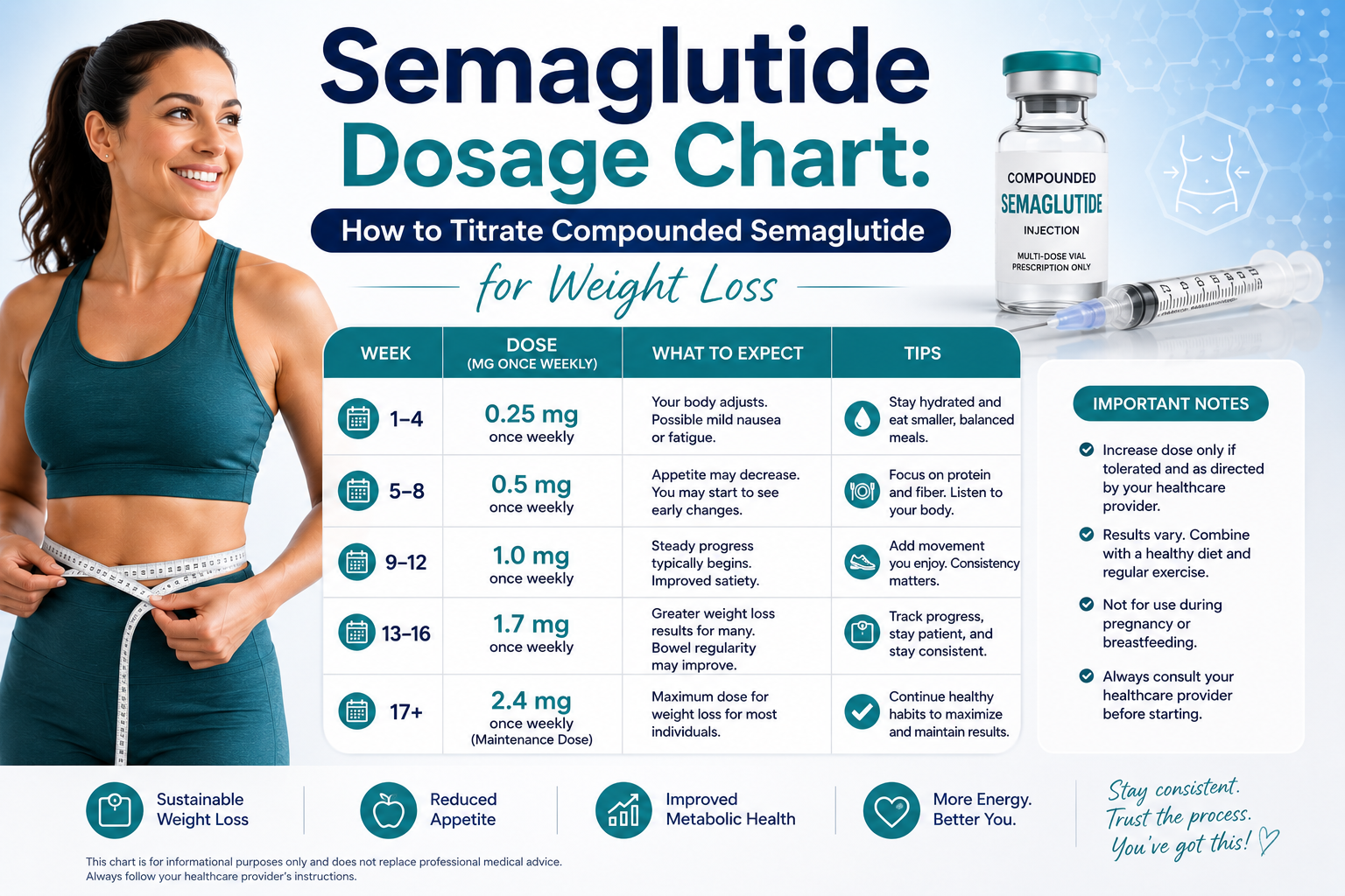 semaglutide education Prescription Drug Education & Health Guides