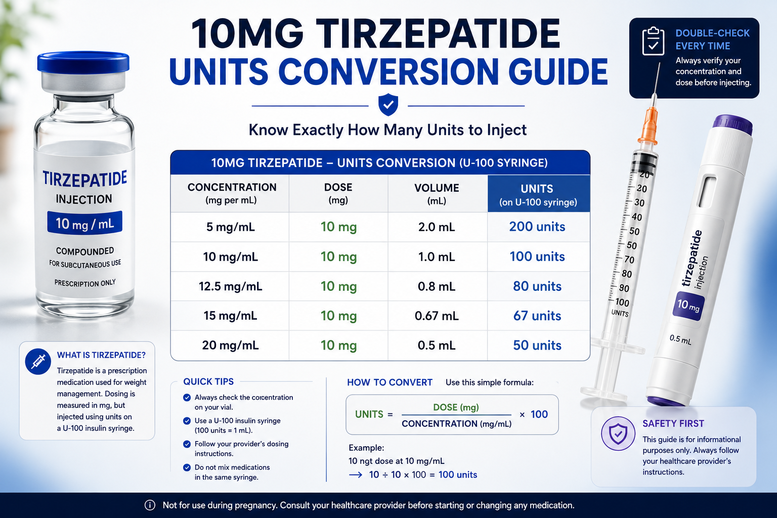 10 mg of Tirzepatide Is How Many Units? Exact Conversions for Every Vial Strength