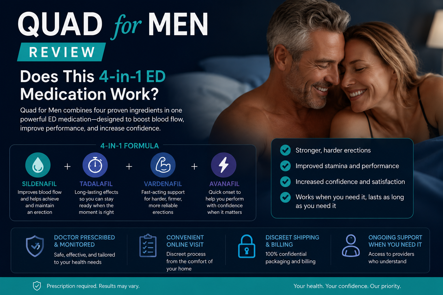 Quad for Men Review: Does This 4-in-1 ED Supplement Work?