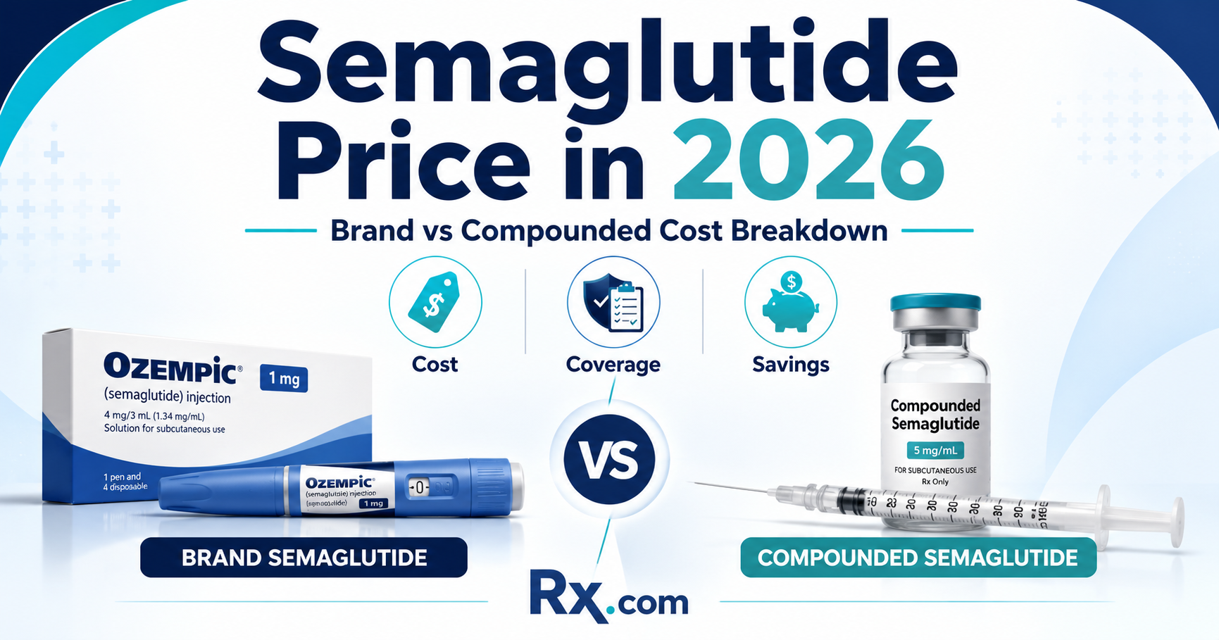 Semaglutide Price in 2026: Brand vs Compounded Cost Breakdown