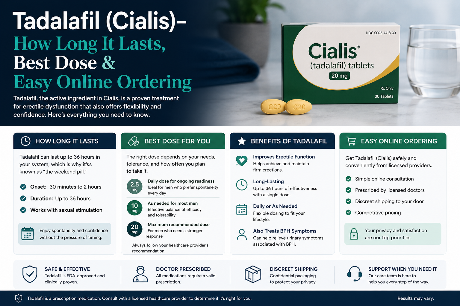 Tadalafil (Cialis)- How Long It Lasts, Best Dose & Easy Online Ordering
