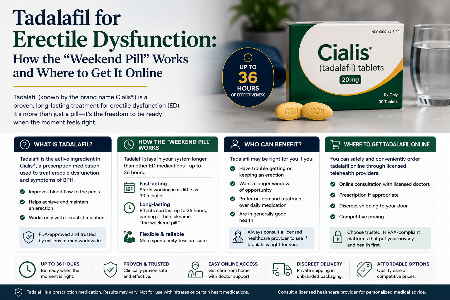 Tadalafil for Erectile Dysfunction: How the “Weekend Pill” Works and Where to Get It Online