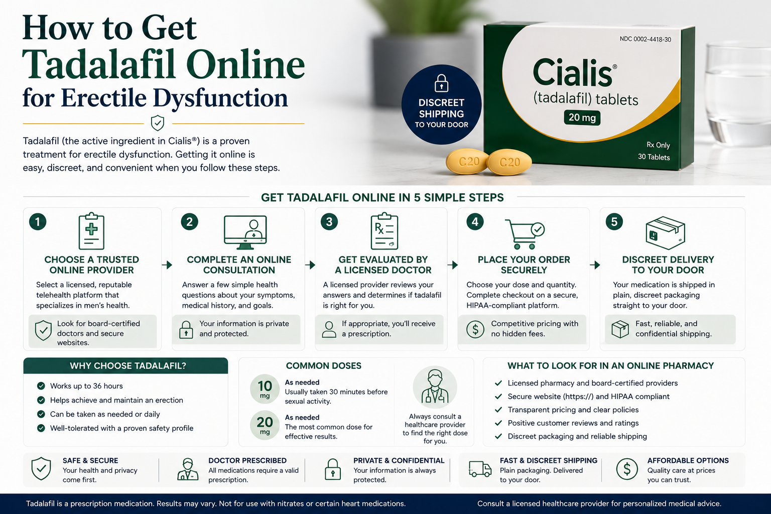 How to Get Tadalafil Online for Erectile Dysfunction