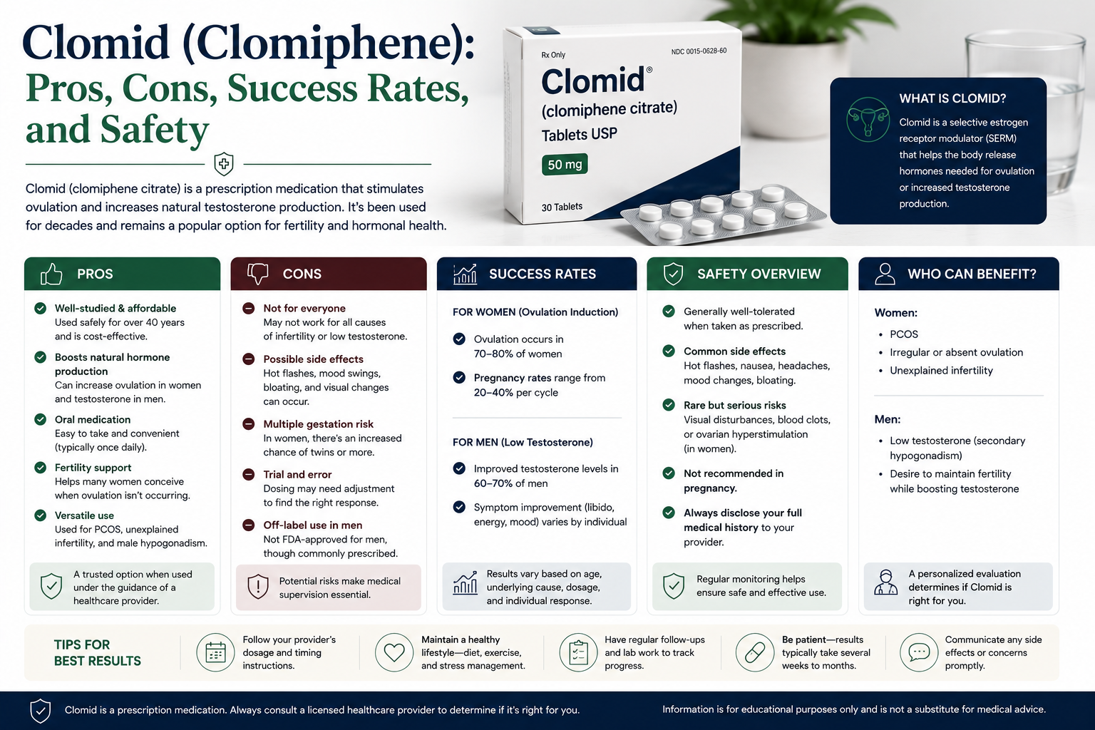 Clomid Pros Cons And What To Expect Rx Clomid Pros Cons And What To Expect Rx