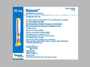 Rasuvo Pen — prescription drug image