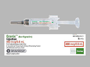 Granix Syringe — prescription drug image