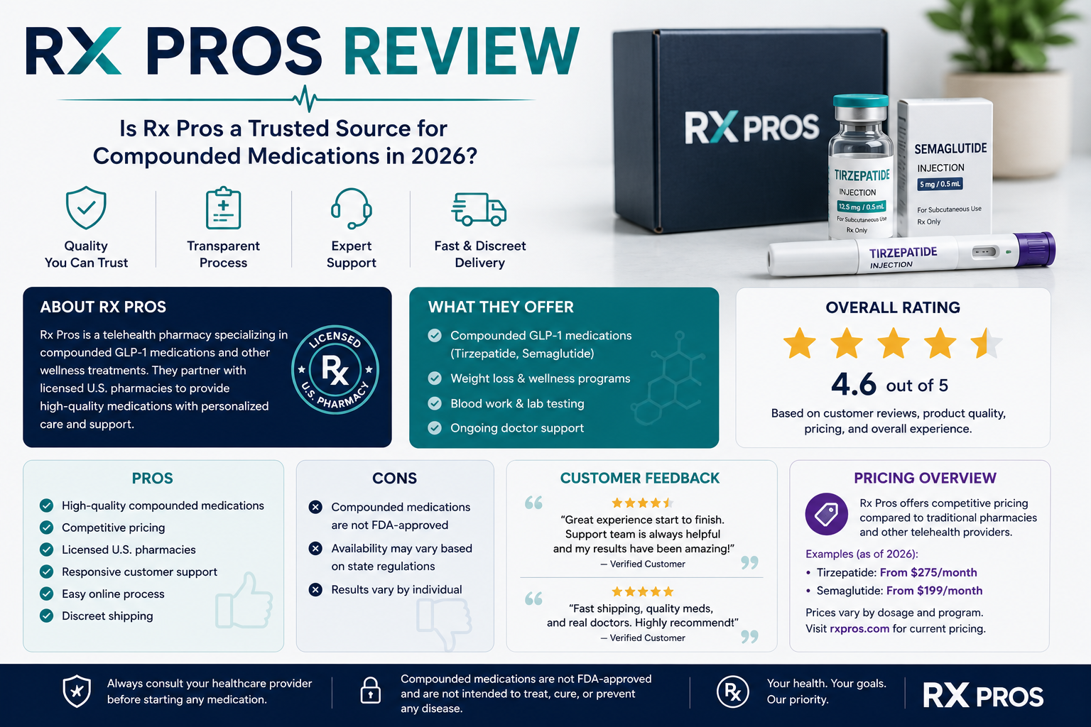 Support Rx Pros Rx Pros Review: Online GLP-1 Weight Loss Service | Rx.com - Rx.com